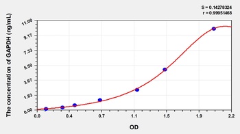 Mouse Glyceraldehyde-3-Phosphate Dehydrogenase (GAPDH) ELISA Kit