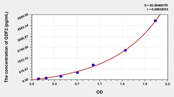 Mouse Growth Differentiation Factor 2 (GDF2) ELISA Kit