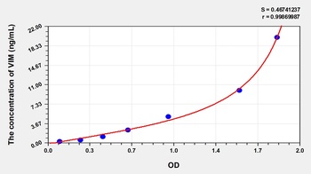 Mouse Vimentin (VIM) ELISA Kit
