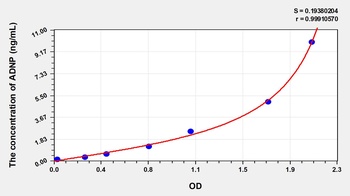 Human Activity Dependent Neuroprotector Protein (ADNP) ELISA Kit
