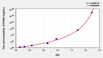 Human Protease Activated Receptor 4 (PAR4) ELISA Kit