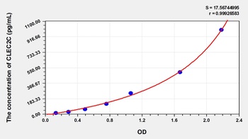 Human C-Type Lectin Domain Family 2, Member C (CLEC2C) ELISA Kit