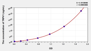 Human Transient Receptor Potential Cation Channel Subfamily V, Member 1 (TRPV1) ELISA Kit