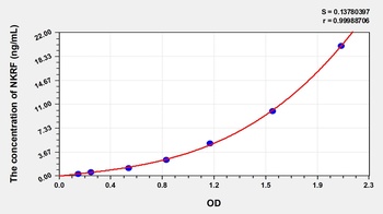 Human NFKB Repressing Factor (NKRF) ELISA Kit