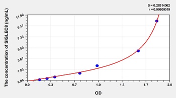 Human Sialic Acid Binding Ig Like Lectin 8 (SIGLEC8) ELISA Kit