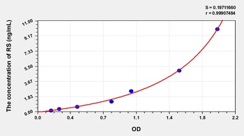 Human Retinoschisin (RS) ELISA Kit