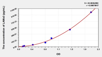 Human Laminin Alpha 3 (LAMa3) ELISA Kit
