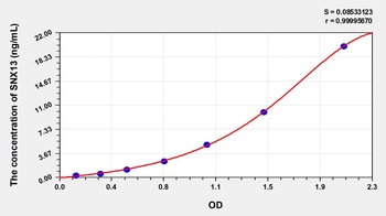 Human Sorting Nexin 13 (SNX13) ELISA Kit