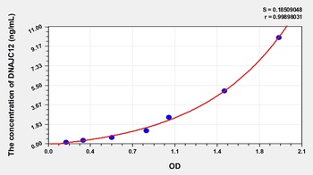 Human DnaJ/HSP40 Homolog Subfamily C, Member 12 (DNAJC12) ELISA Kit