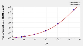 Human Immune Receptor Expressed on Myeloid Cells 1 (IREM1) ELISA Kit