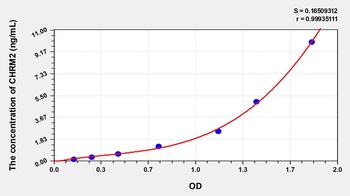 Mouse Cholinergic Receptor, Muscarinic 2 (CHRM2) ELISA Kit