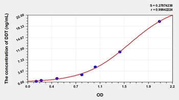 Human D-Dopachrome Tautomerase (DDT) ELISA Kit