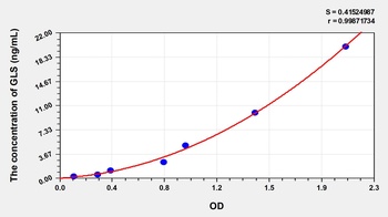 Human Glutaminase (GLS) ELISA Kit