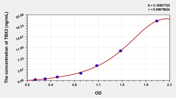 Human T-Box Protein 3 (TBX3) ELISA Kit