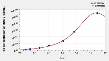 Human Troponin T Type 2, Cardiac (cTnT/TNNT2) ELISA Kit