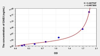 Human 2', 5'-Oligoadenylate Synthetase 3 (OAS3) ELISA Kit