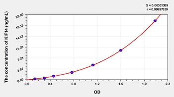 Human Kinesin Family, Member 14 (KIF14) ELISA Kit