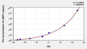 Human Lysosomal Associated Membrane Protein 1 (LAMP1) ELISA Kit