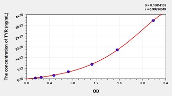 Human Tyrosinase (TYR) ELISA Kit