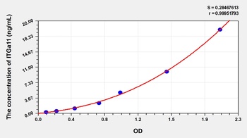 Human Integrin Alpha 11 (ITGa11) ELISA Kit
