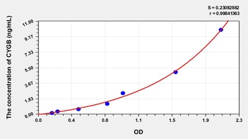 Human Cytoglobin (CYGB) ELISA Kit