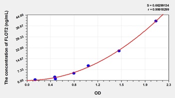 Human Flotillin 2 (FLOT2) ELISA Kit