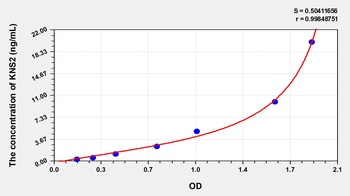 Human Kinesin 2 (KNS2) ELISA Kit