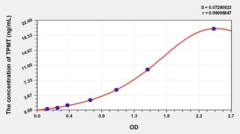 Human Thiopurine Methyltransferase (TPMT) ELISA Kit