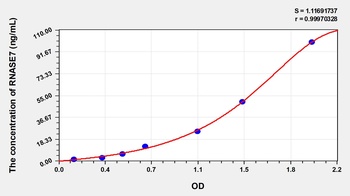 Human Ribonuclease A7 (RNASE7) ELISA Kit