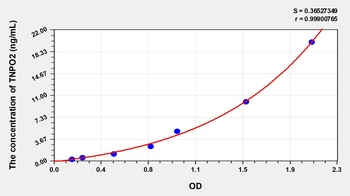 Human Transportin 2 (TNPO2) ELISA Kit
