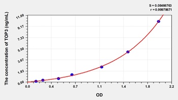 Human Topoisomerase III (TOP3) ELISA Kit