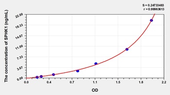 Human Sphingosine Kinase 1 (SPHK1) ELISA Kit
