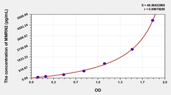 Human Multimerin 2 (MMRN2) ELISA Kit