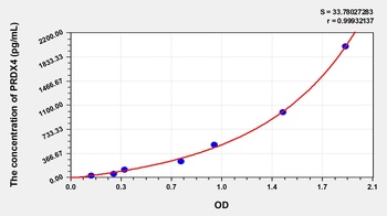 Human Peroxiredoxin 4 (PRDX4) ELISA Kit