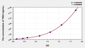 Human Tensin 3 (TNS3) ELISA Kit