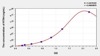 Human Reticulon 4 (RTN4) ELISA Kit