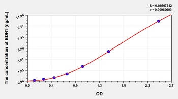 Human 3-Hydroxybutyrate Dehydrogenase 1 (BDH1) ELISA Kit