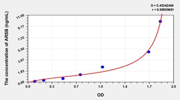 Human Arylsulfatase B (ARSB) ELISA Kit