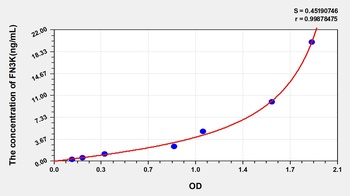 Human Fructosamine-3-Kinase (FN3K) ELISA Kit