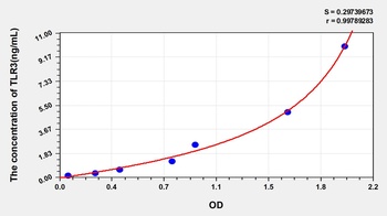 Mouse Toll Like Receptor 3 (TLR3) ELISA Kit