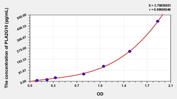 Human Phospholipase A2, Group X (PLA2G10) ELISA Kit