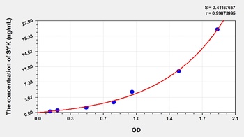 Human Spleen Tyrosine Kinase (SYK) ELISA Kit