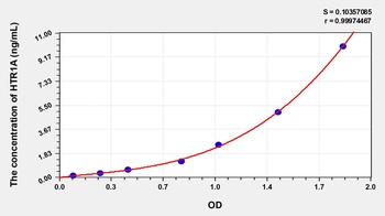 Human 5-Hydroxytryptamine Receptor 1A (5HTR1A) ELISA Kit
