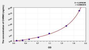Mouse Cholinergic Receptor, Muscarinic 3 (CHRM3) ELISA Kit