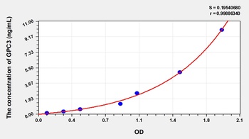 Rat Glypican 3 (GPC3) ELISA Kit