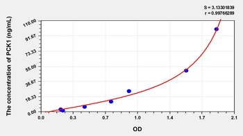 Rat Phosphoenolpyruvate Carboxykinase 1, Soluble (PCK1) ELISA Kit