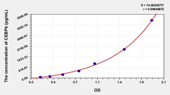 Mouse CCAAT/Enhancer Binding Protein Beta (CEBPb) ELISA Kit