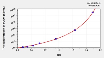 Human Protein Disulfide Isomerase A4 (PDIA4) ELISA Kit