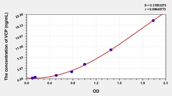 Human Valosin Containing Protein (VCP) ELISA Kit