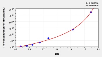 Rat Vitamin D Receptor (VDR) ELISA Kit